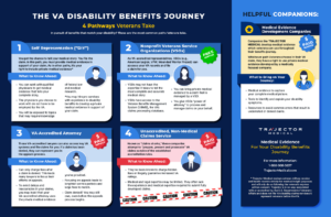 TM Pathways for VA Claimant